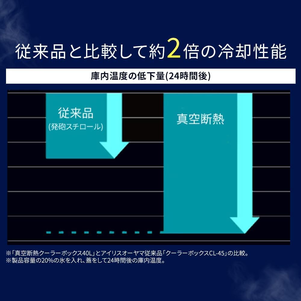 真空断熱クーラーボックス 20L モスグレー クーラーボックス レジャークーラー アウトドア キャンプ 大型 スポーツ [並行輸入品  [最大6.1日保冷]【公式】クーラーボックス 小型 20L アイリスオーヤマ ハードクーラーボックス 真空断熱 クーラーBOX 保冷力 ハードクーラー  ... 真空断熱クーラーボックス 15L モスグレー [並行輸入品]