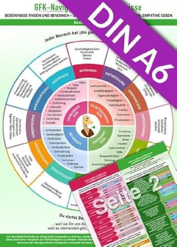 GFK-Navigator für Bedürfnisse - Hosentaschen-Format (2024) – Bedürfnisse finden und benennen - sich und andere verstehen, verstanden werden und ... ... verstanden werden, Empathie geben (laminiert)