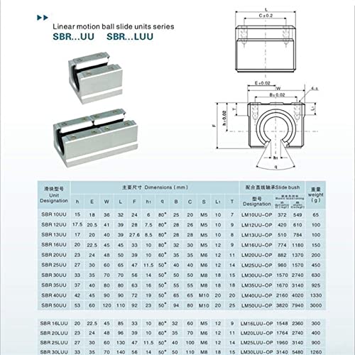 Guide linéaire SBR10 avec bloc SBR10UU de 550mm pour guidage d'axe de précision