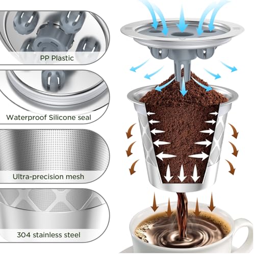 Image of Reusable K Cup for Ke K Supreme machine- permanent ke coffee filter Refillable K cups for Ke K Supreme Plus Coffee Makers(2pcs)