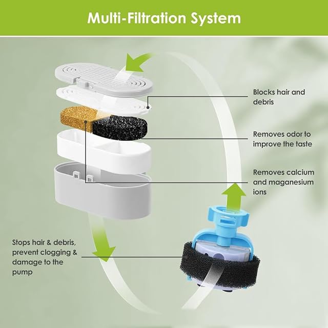 Foto 3 de 6 de Cpolebev Reemplazo del Filtro de Fuente de Agua para Gatos: Paquete de 3+3 Filtros de Repuesto para Fuente…