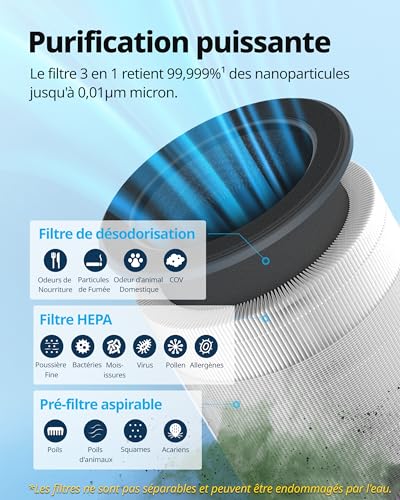 COWAY Purificateur d'air Chambre, Mode Sommeil 20db, Lumière D'ambiance, Elimine jusqu'à 99,999% Particules Nocives 0,01 µm Allergies (Certifié ECARF), Poussière, Pollen, CADR 244 m³/h - AIRMEGA 100 – Image 5