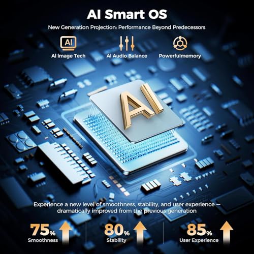 Image of Certified 4K ATVS + TOPTRO Legend Ultra Max Projector 4K Ultra HD HDR10+, MEMC, 4GB RAM, 3200 ANSI & HDMI ARC Octacore Processor, 36000 Lumens Ultra Bright, Fully Automatic, YouTube Hotstar Prime