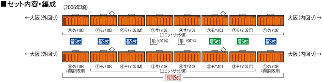 TOMIX 9014 N Gauge JR Sacha Type 103 JR West Japan Specs Black Sash Orange Railway Model Train