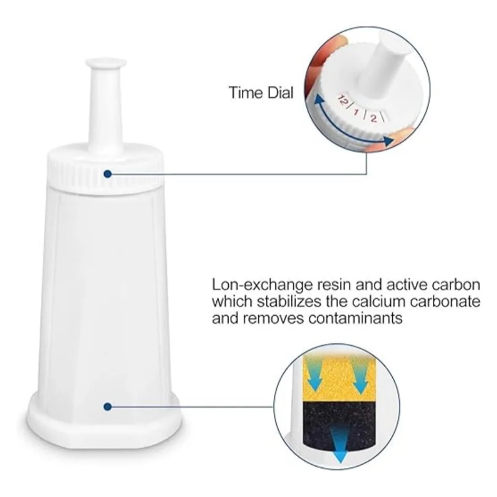 Filtro De Agua, Compatible Con Breville Sage, BES880, BES878, BES990