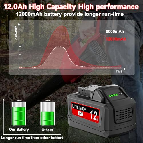 Image of 2Pack 12.0Ah Replacement for Milwaukee M18 Battery 18V High Output Battery
