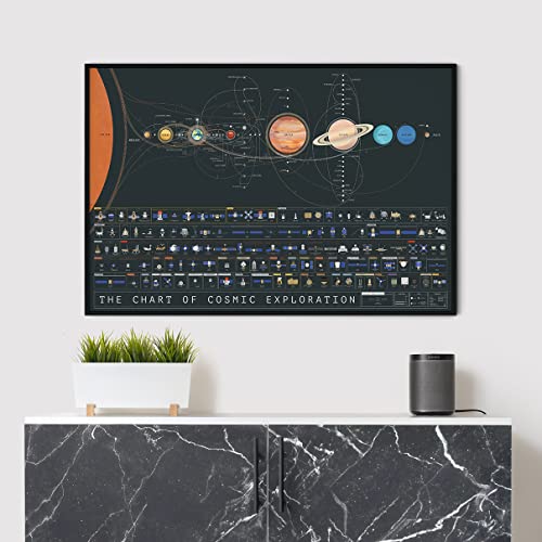 Pop Chart | The Chart Of Cosmic Exploration | Large 36" X 24" Art Poster | Complete History Of Solar System Exploration | Outer Space Room Decor For Nasa, Astronaut, And Astronomy Fans #TOP5