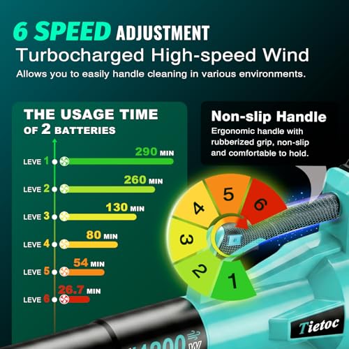 Image of Leaf Blower Cordless - Brushless Motor Electric Blower with 2 Batteries