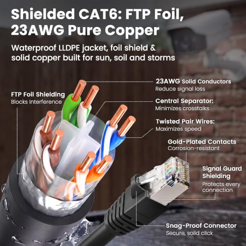Image of GEARit Cat6 Outdoor Ethernet Cable (10ft) 23AWG Pure Copper, FTP, LLDPE, Waterproof, Direct Burial, In-Ground, UV Resistant, POE, Network, LAN, Internet, Cat 6, Cat6 Cable - 10 Feet