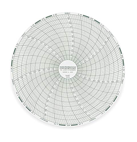 Dickson Chart, 6 In, -100 to 0 F/C, 7 Day, PK60 - C678