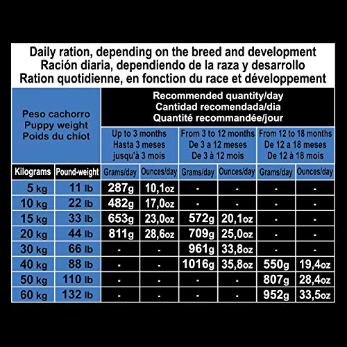 ARQUIVET Puppy Junior Maxi - Croquettes pour chiots de races grandes - Poulet et riz-3 kg - aliments pour chiens - nourriture sèche pour chiens – Image 6