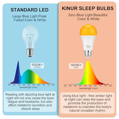 KINUR LED Amber Dimmable Light Bulbs, A19, 9W, 1800K, E26 Base - image 3