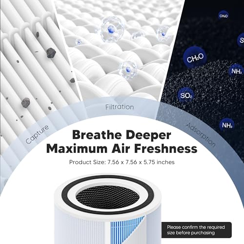 Image of Core 300 Smoke Remover Replacement Filter for LEVOIT Core 300 Core 300S Core 300-P Core 300S-P Air Purifier, 4-in-1 High Efficiency Activated Carbon, Compared to Part # Core 300-RF-SR, 2 Pack, Blue