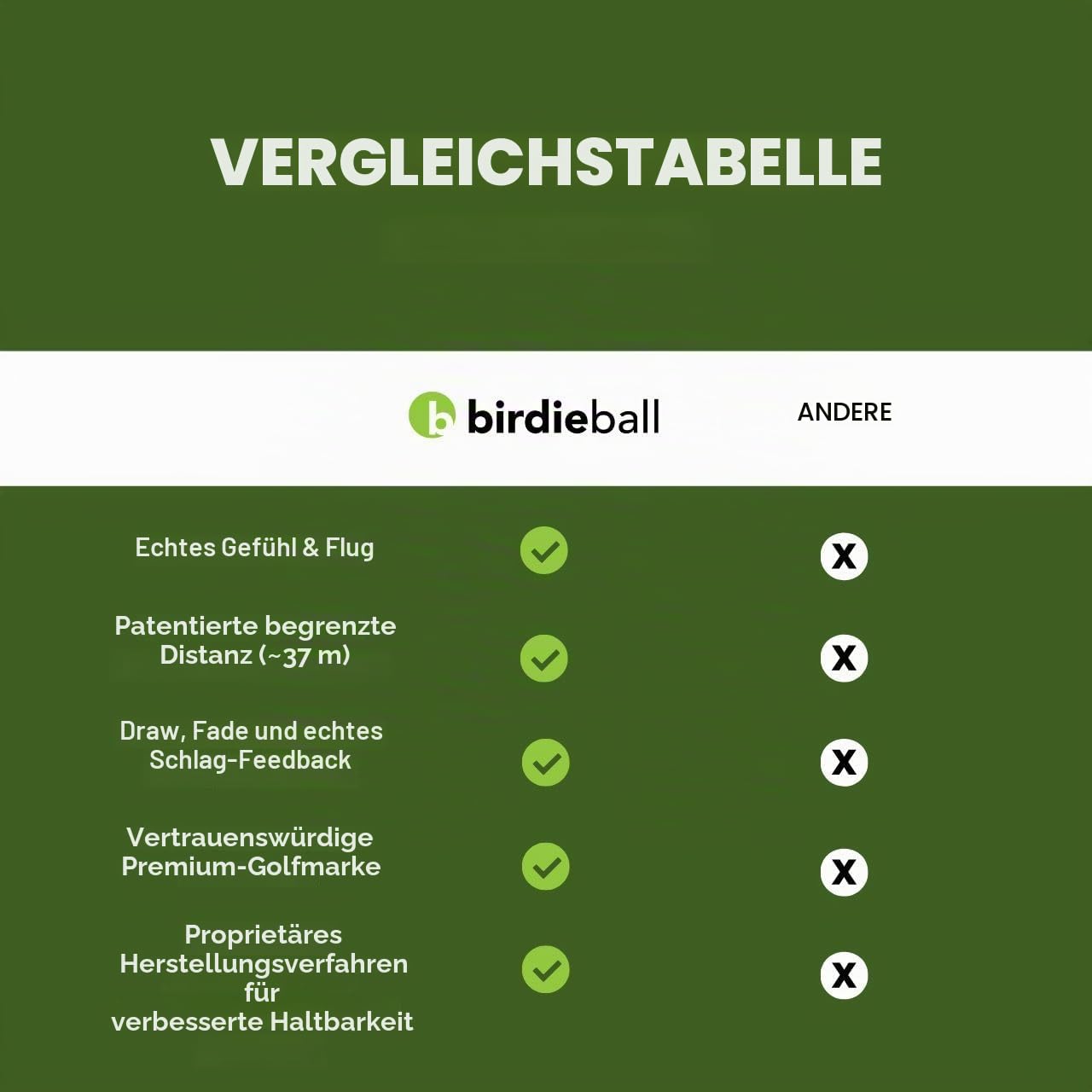 BirdieBall Übungsgolfbälle, Full Swing Limited Flight Golf-Übungsbälle, perfekte Trainingshilfe für alle Golfer (12 Stück)