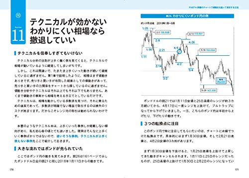 初心者向け Fxチャート勉強におススメの入門本7選