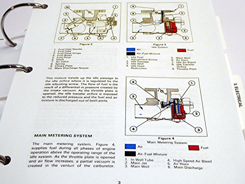 Diagrams of carburetor idle and main metering systems
