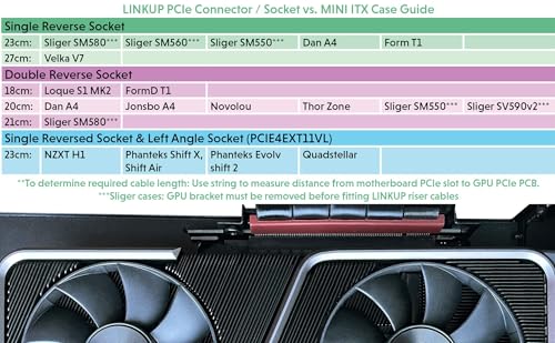 Image of LINKUP - Ultra PCIe 4.0 X16 Riser Cable (Open Box) [RTX4090 RX6950XT x570 Z690 Tested] PCI Express Gen4 Reverse PCIE Connector w / 270 Degree Socket (24cm /9.44 inch) Compatible with NZXT H1 w /o screw┃White