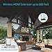gofanco 660ft 1080p Wireless HDMI Extender Kit - Dual Antenna - 660 feet (200m) - IR Remote Control - Fully Compliant with HDMI and HDCP Standards