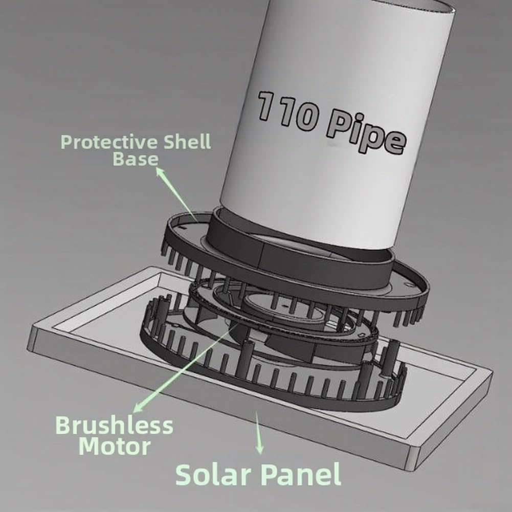 Ventilatore di scarico ad energia solare, 12 V, per serre, capanni, resistente alle intemperie, con connessione da 110 mm e 160 mm (8 W)