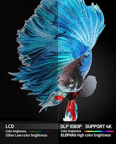 Elephas Mini Projector, Elephas Dlp Portable Projector With Wifi And Bluetooth thumb #2