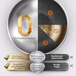 Générique Poele Titane, Premium Titanium Pro 20 24 26 28 30 cm, Poêle en Titane Robuste sans Revêtement sans Revêtement avec Poignée Amovible (Sans Couvercle, 20 cm)