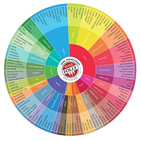 Wine Folly - Wine Flavors Circle Chart (9") (1-Pack) Cover