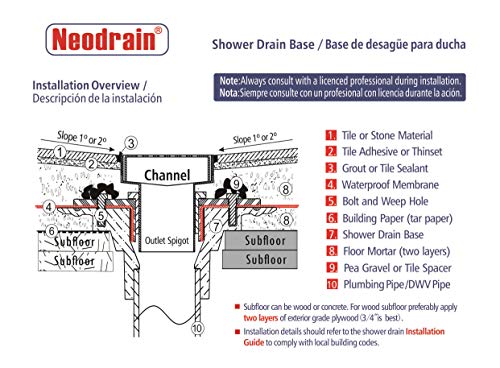 Neodrain PVC Shower Drain Base Kit Include 2 Inches PVC Shower Drain Base Flange, Threaded Adjustable Adaptor and Rubber Coupler Gasket for Square&Linear Shower Drain Installation