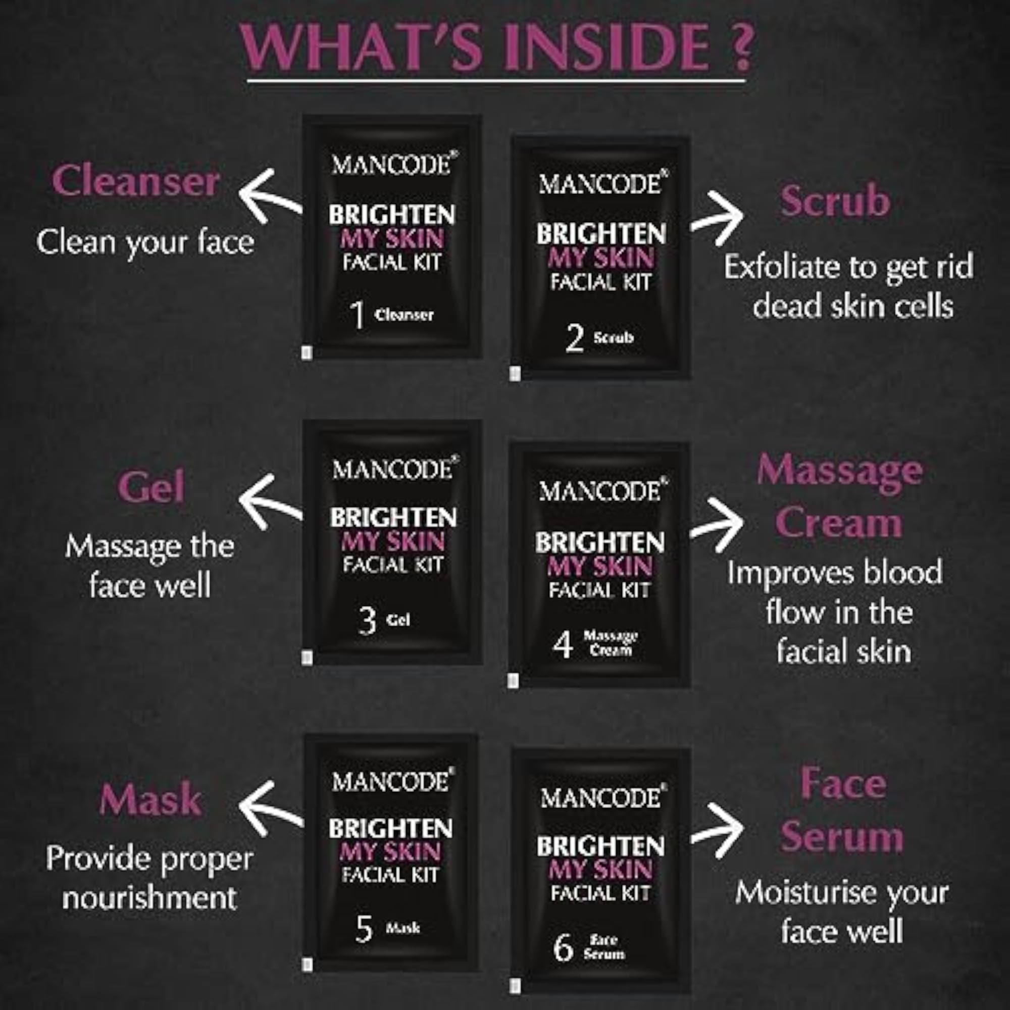 Mancode Brighten My Skin Facial Kit for Men, 58 g, Glowing Skin