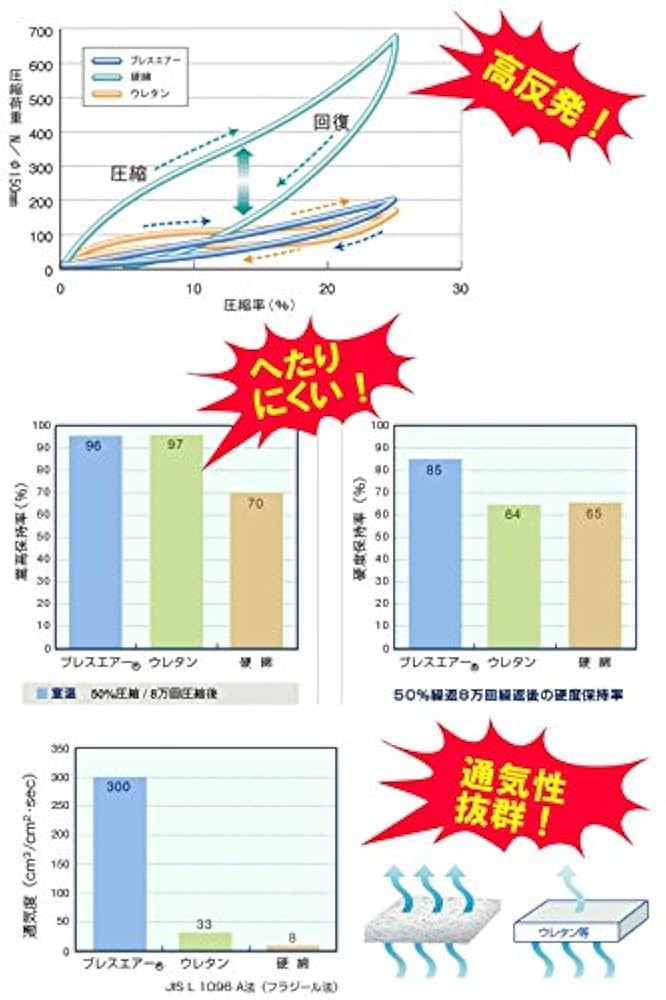 Amazon.co.jp: ブレスエアーセミダブルサイズ『ハードタイプ