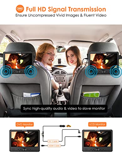 Fangor 10.5" Dual Screen Dvd Player, Portable Dvd Player For Car With Hdmi Input/Output, 2 Headrest Mount, Support Full Hd Transmission, 5 Hours Rechargeable Battery, Last Memory (1 Player+1 Monitor) #TOP1