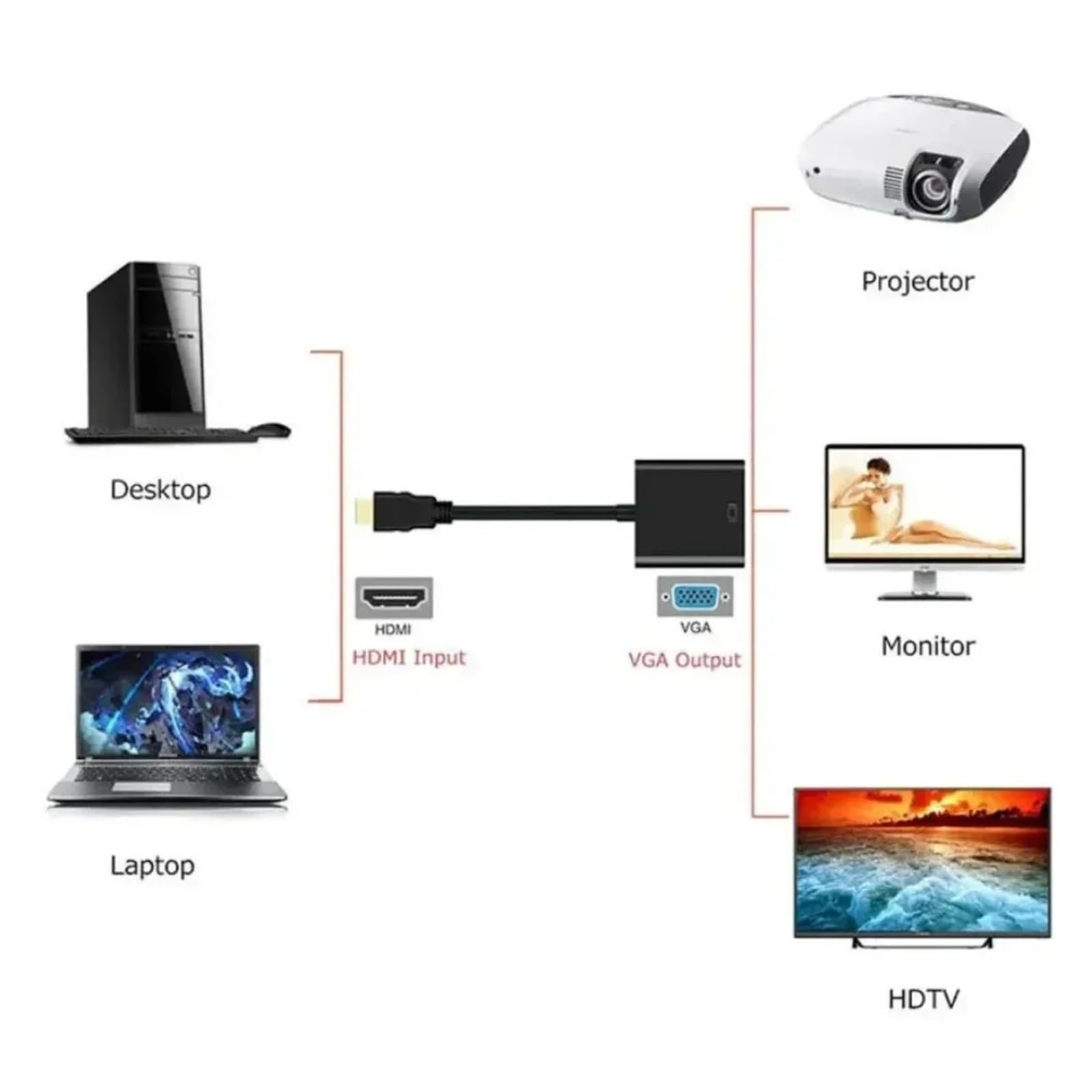 Adattatore 1080P da HDMI a VGA maschio a femmina per monitor PC proiettore (nero)