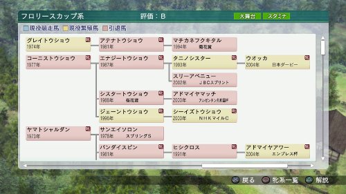 Amazon | Winning Post 8 20周年記念プレミアムBOX - PS3