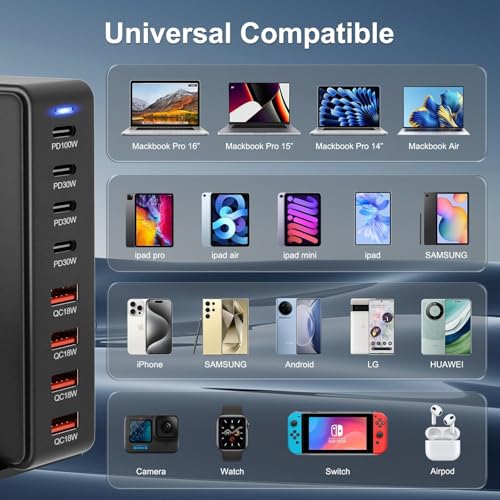 Image of TECHBLAZE 240 W GaN 3 Super Fast Charger Adapter, 8-Port (4 USB A+ 4 Type- C) with PD Technology, Universal for iPhone, Android, MacBook, Type-C Laptops, Compact Multi-Device Charging Solution.