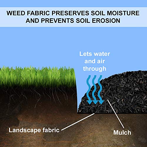 FLARMOR Landscape Fabric Heavy Duty 3Ft x 300Ft 3.2oz Black - Woven Weed Barrier Landscape Fabric - Weed Block - Garden Fabric Roll - Commercial Weed Control Fabric - Weed Barrier Cloth