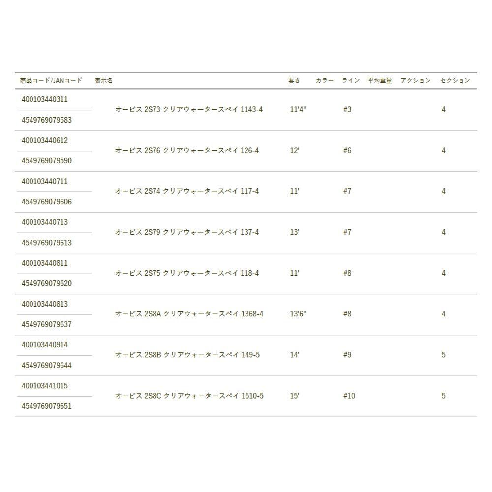 Amazon | ティムコ(TIEMCO) オービス 2S74 クリアウォータースペイ 117
