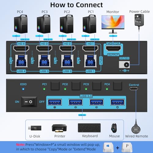 Image of 8K HDMI 2.1 KVM Switch 4 Computers 1 Monitor 4 Port 4 in 1 Out for 4 PCs