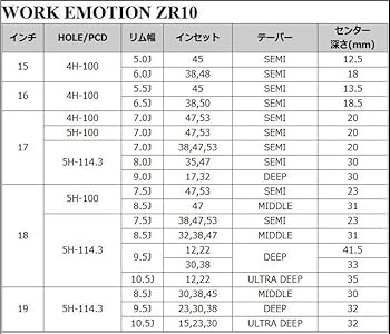 Amazon | 【ホイールのみ 4本セット】WORK EMOTION ZR10(ワーク
