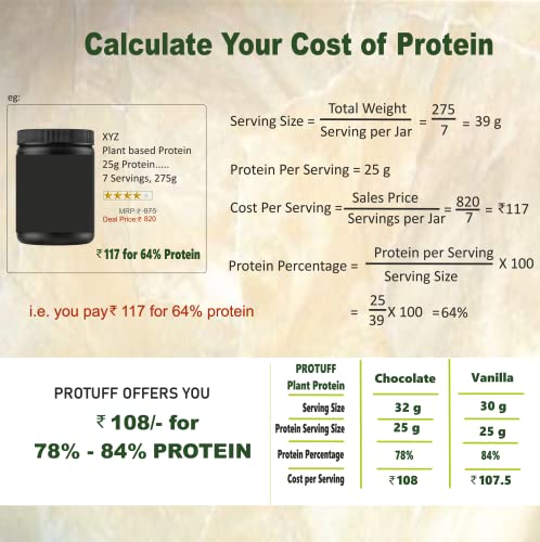 Image of Plant Protein Powder | Pink Tiger Verified | Chocolate, 2 kg, 4.4 pounds Tub (62 Servings) | 25g Vegan Protein, 5.37g BCAAs,Clinically Proven Ingredients, Superfoods, No added Sugar, Protein for Women and Men.