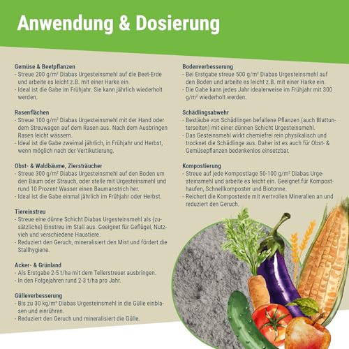 Feines Diabas Urgesteinsmehl 25 kg - 8