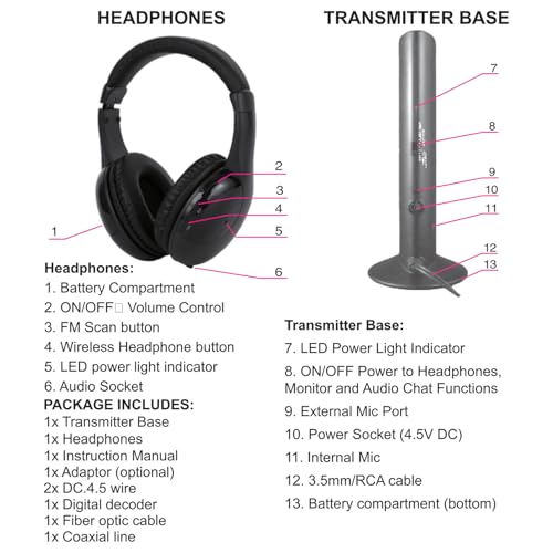 Jeffergarden Casque sans Fil pour Regarder la Télévision, Casque Supra-auriculaire Léger avec Une Portée de 98 Pieds, pour Les Personnes âgées et Les Amateurs de Télévision