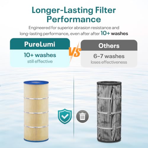 PureLumi CS100 Pool Filter Replaces Jandy CS100, R0462200 by PureLumi - Used condition - Image 3