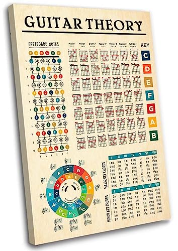 Guitar Theory Wall Art Canvas Framed Guitar Knowledge Poster Vintage Music Theory Chart Painting Pictures Prints for Wall Decor 12x18inch Framed