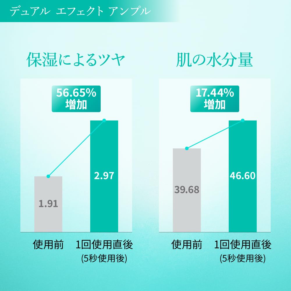 Rejuran Dual Effect Ampoule, 1.01 oz (30 ml), PDRN, c-PDRN, High Concentration, Featuring DOT Technology, Firming, Radiance, Hydration, Dullness, Pore Care, Serum, Official Product