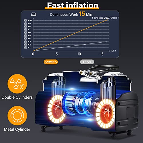 image for GSPSCN Portable Air Compressor Pump Tire Inflator with Digital Gauge, 