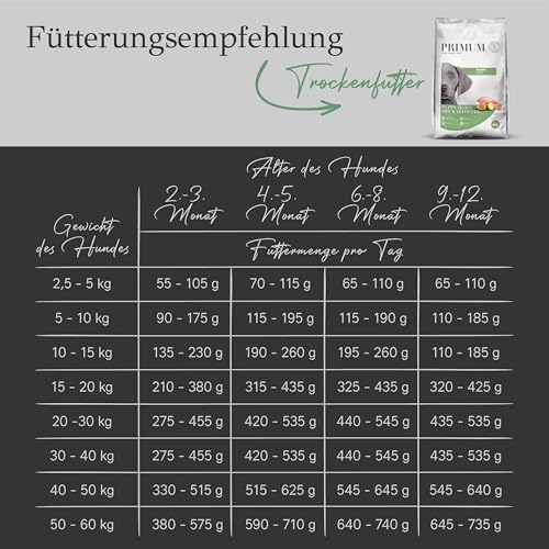 Primum - Soft Puppy Huhn mit Kartoffel - 5 kg - Halbfeuchtes Hundefutter - Getreidefreies Trockenfutter - Hoher Fleischanteil - Optimal verdaulich