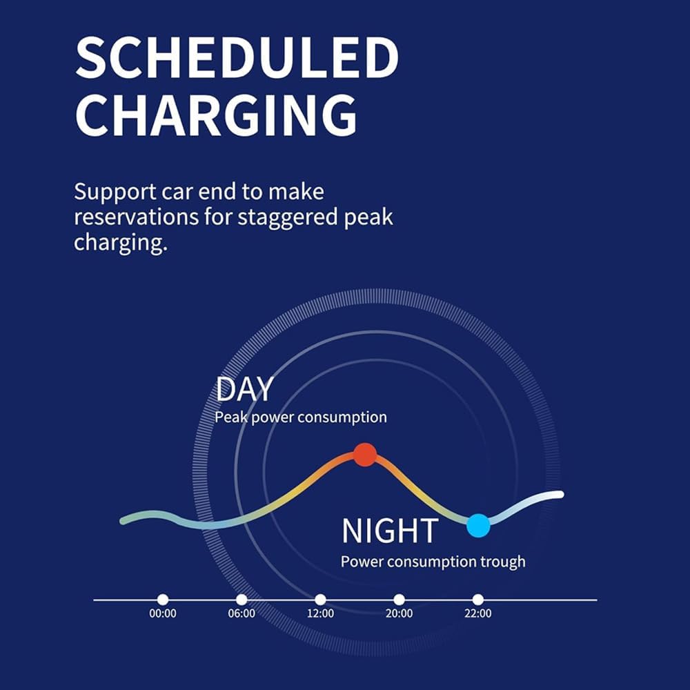 Graph illustrating scheduled charging to avoid peak power consumption