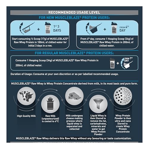 Image of MuscleBlaze Raw Whey Protein Concentrate (Unflavoured, 1kg) | Light & Clean Protein | Easy to Digest