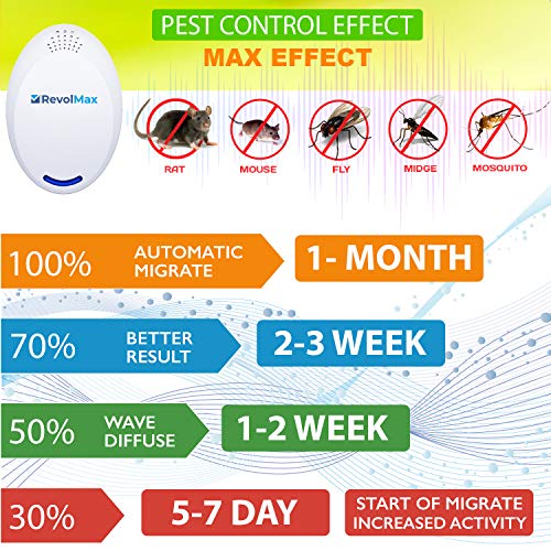 RX-1, 4Pack, Ultrasonic Pest Repeller Wall Plug-in, Most Effective Than Repellents - Get Rid of - Rodents, Squirrels, Mice, Rats, Bats, Roaches, Ants, Spiders, Bed Bugs, Мosquito, Insects, Fleas, Fly - Thumbnail 4