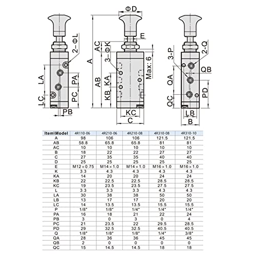Interrupteur pneumatique 4R210-08 push-pull à 5 positions pour vérin