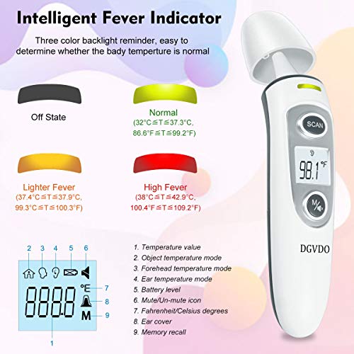 Forehead Ear Thermometer for Adults, Medical Infrared Digital Thermometer for Fever, Baby Kids Child with Fever Alarm 35 Sets Data Storage - Thumbnail 4